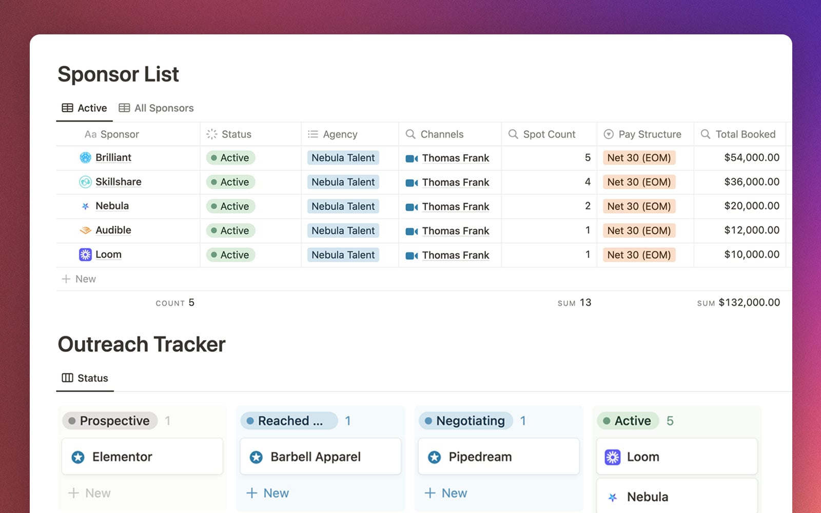 Sponsor dashboard with Outreach Tracker