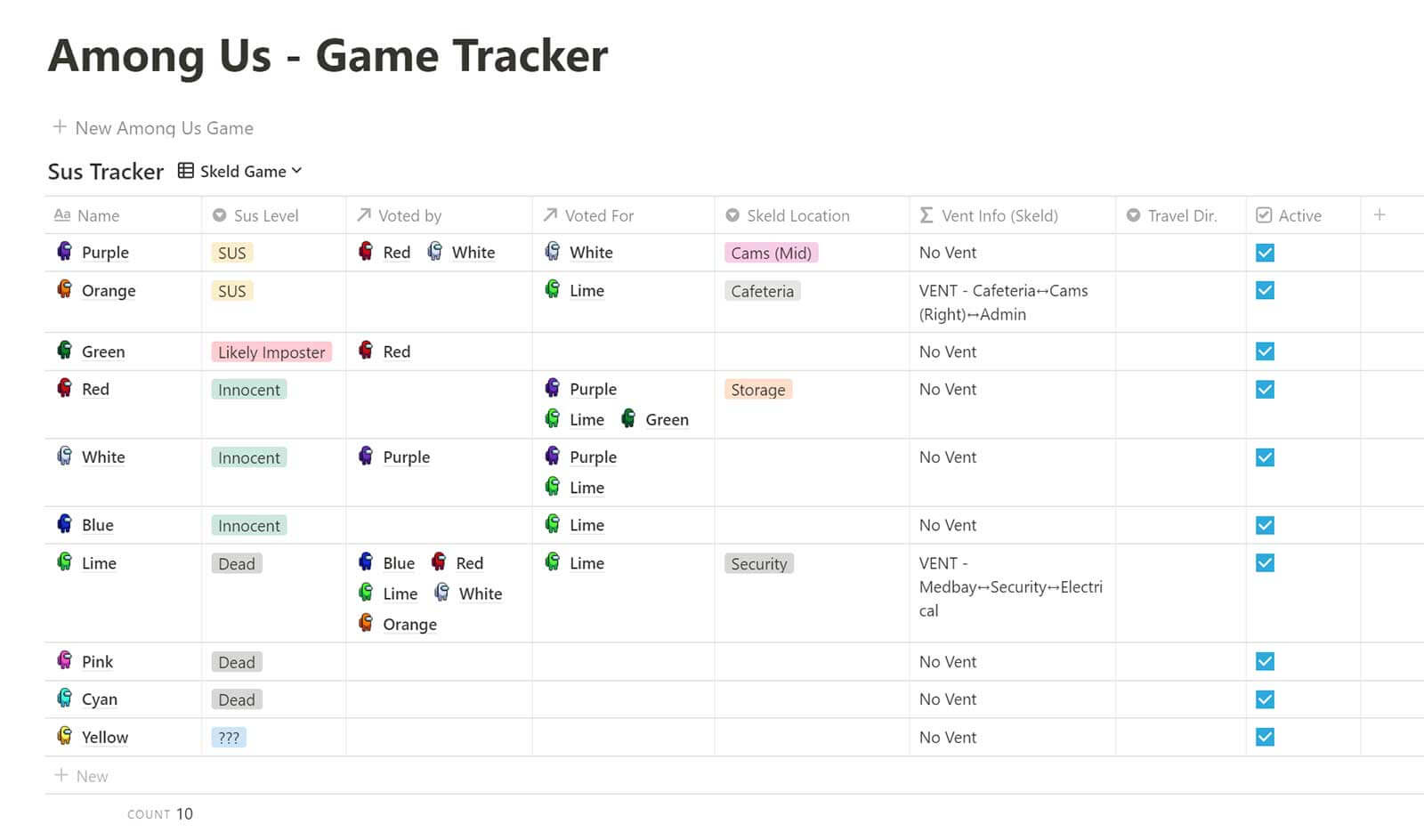 The Among Us Game Tracker Template For Notion