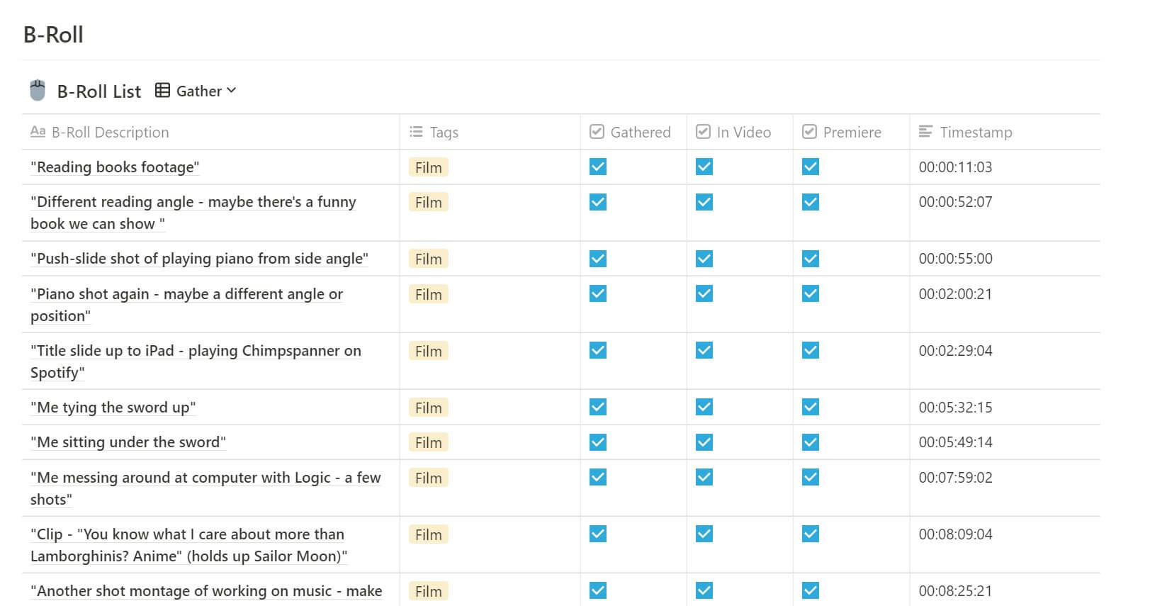 Featured image of post Notion Template Anime Once you re fully on board it s a game changer