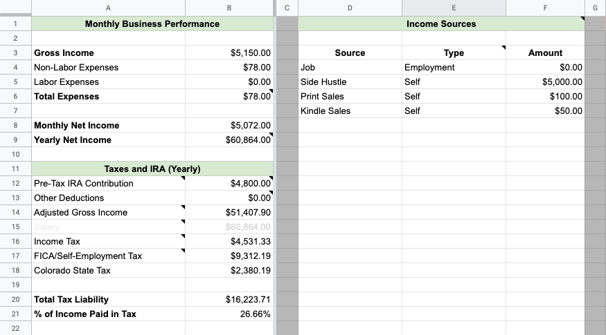 Budget spreadsheet showing this scenario.