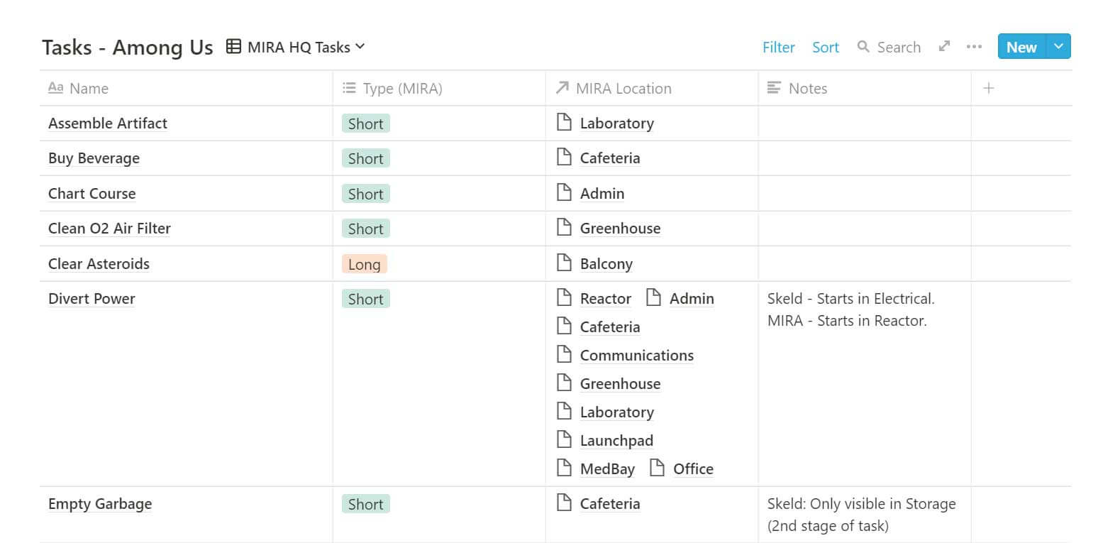 among us tasks list in real life