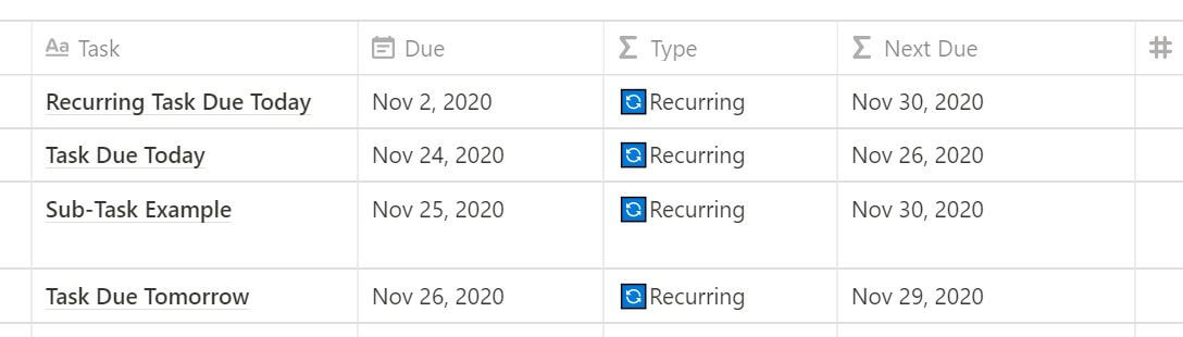 Notion task list with Due and Next Due dates