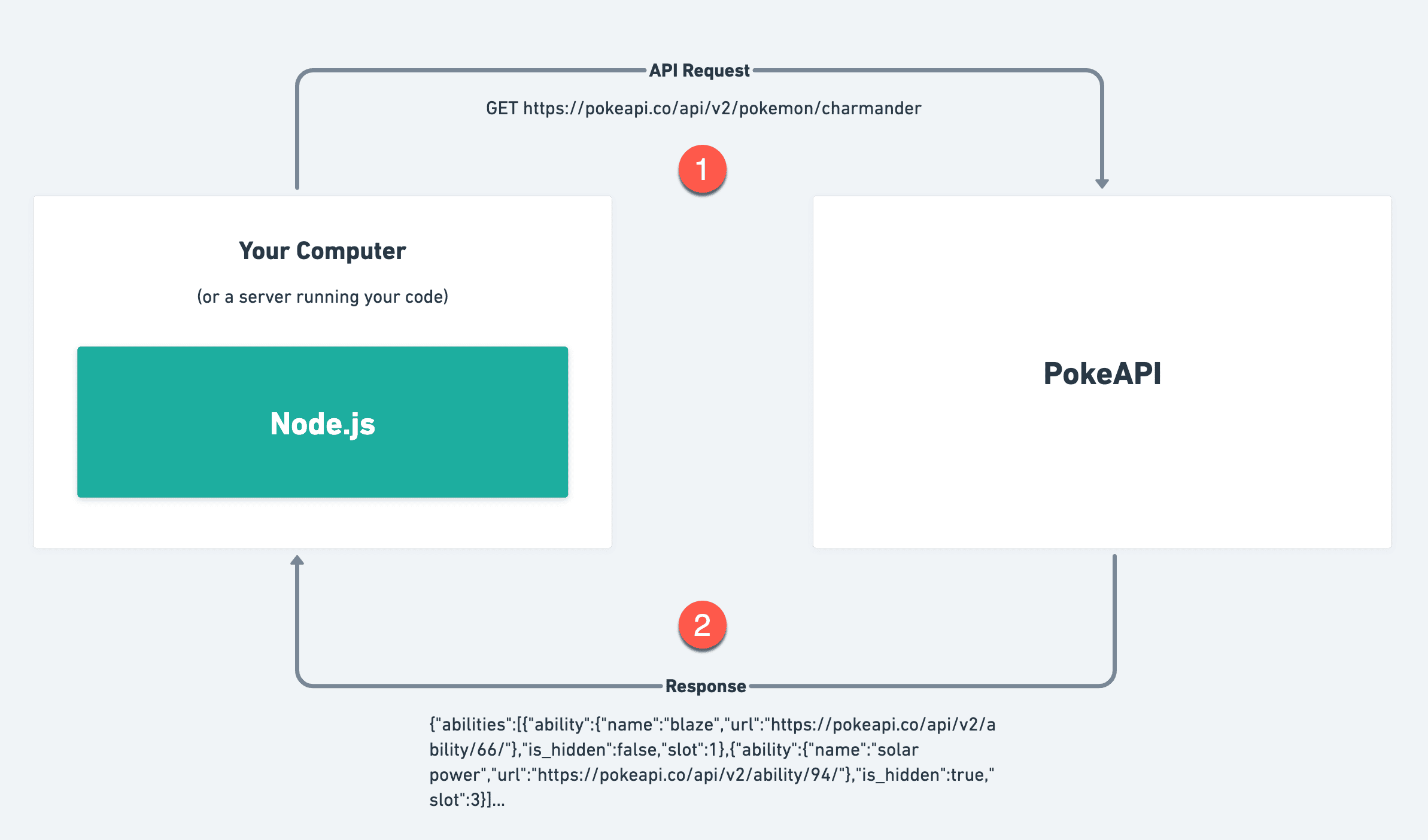 Pokedex Challenge  Javascript Exercises