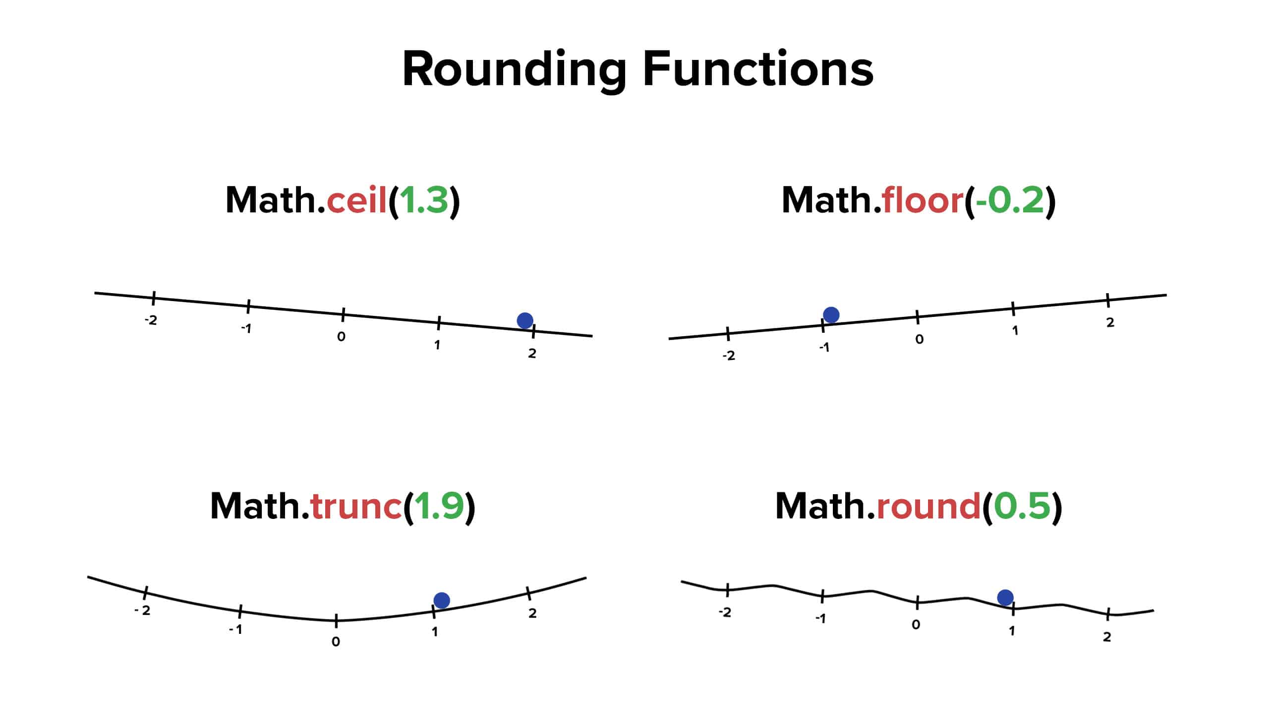 procedure-and-function-in-plsql