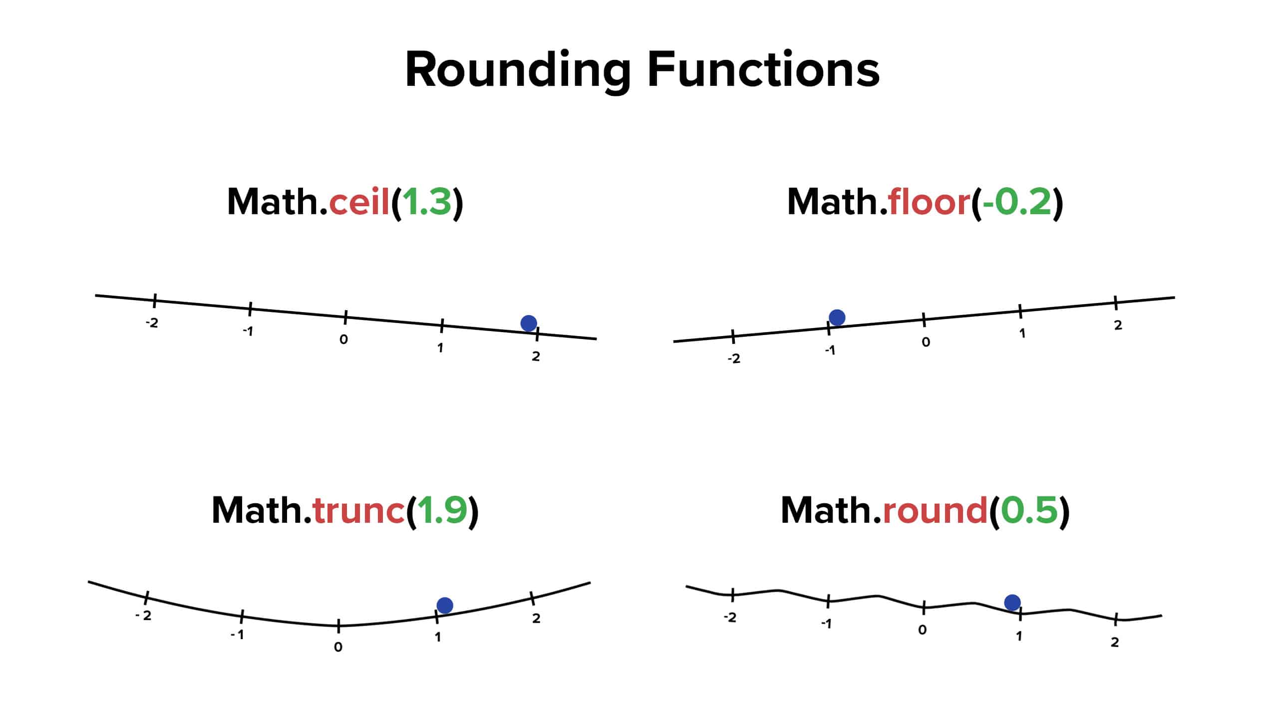 Round Thomas Frank