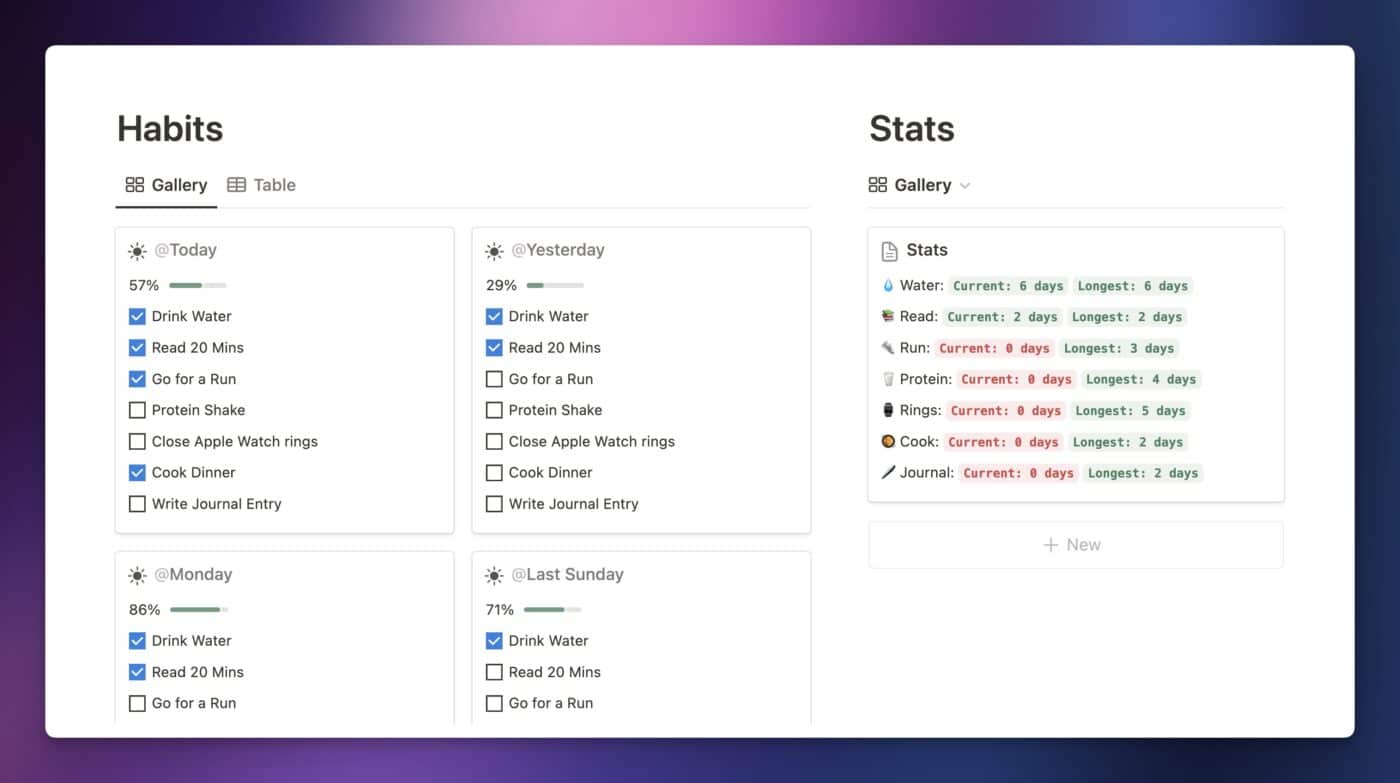 Level 5 habit tracker