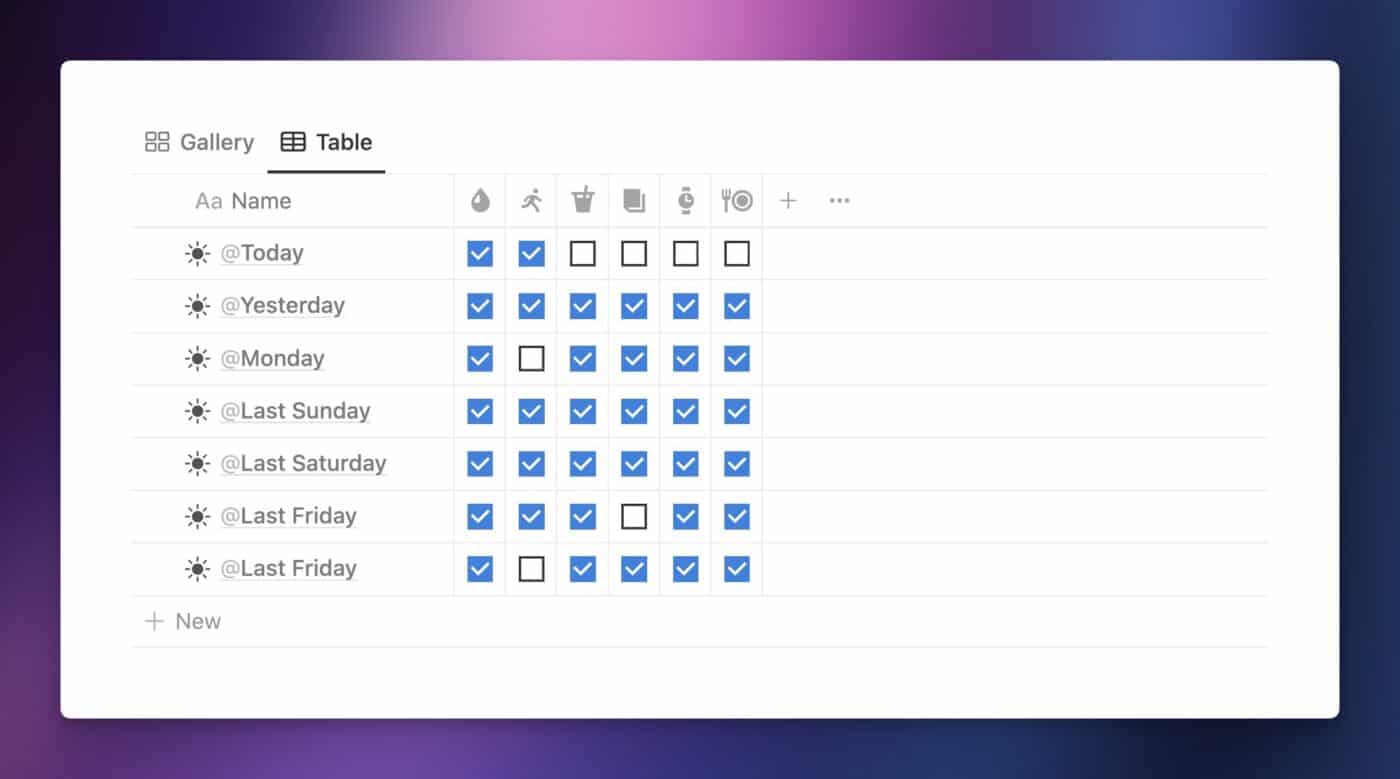 Level 3 habit tracker