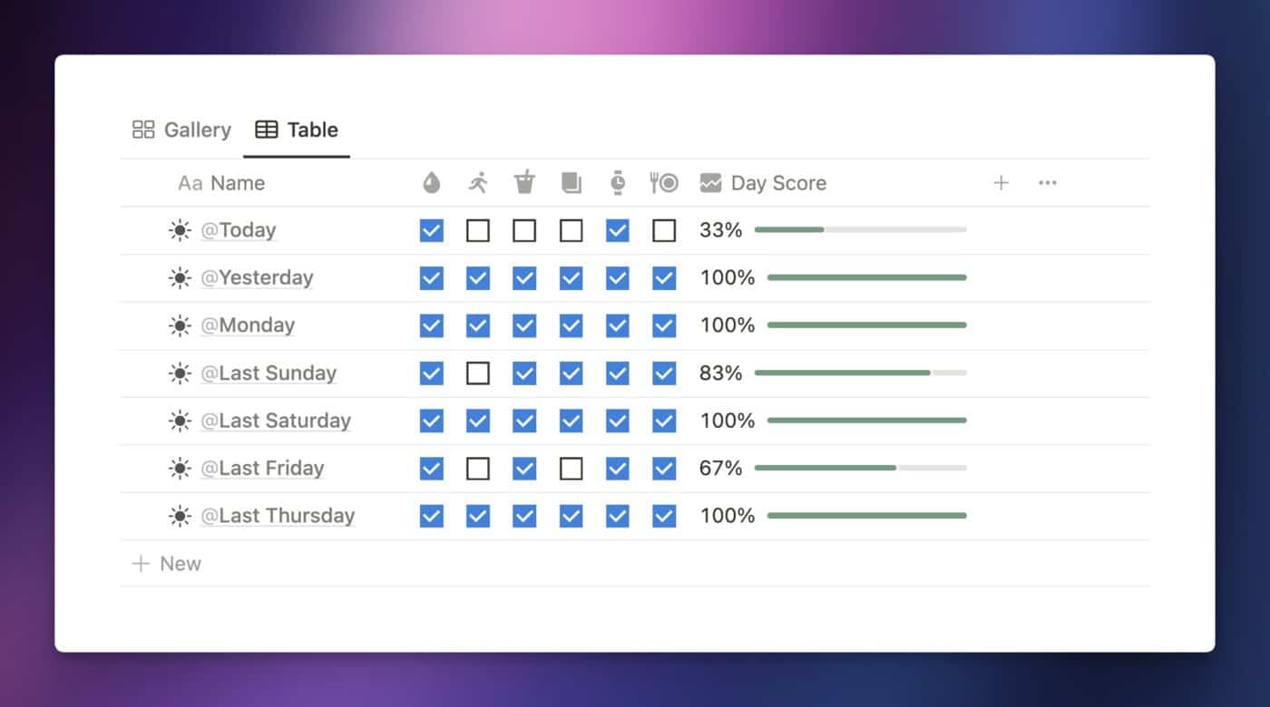 Level 4 habit tracker