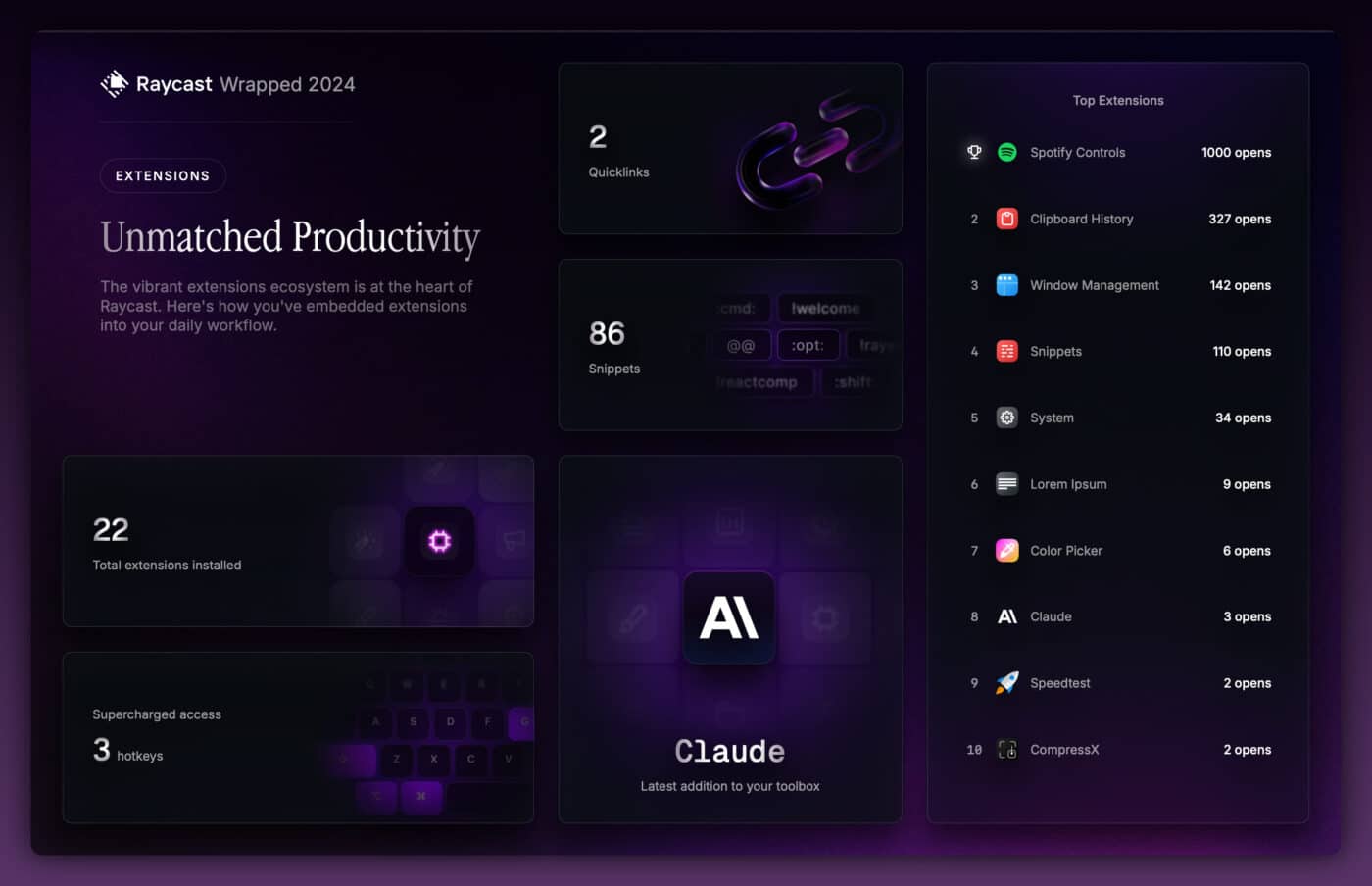 The Raycast Wrapped feature, showing my top extensions and how many times I've opened them.