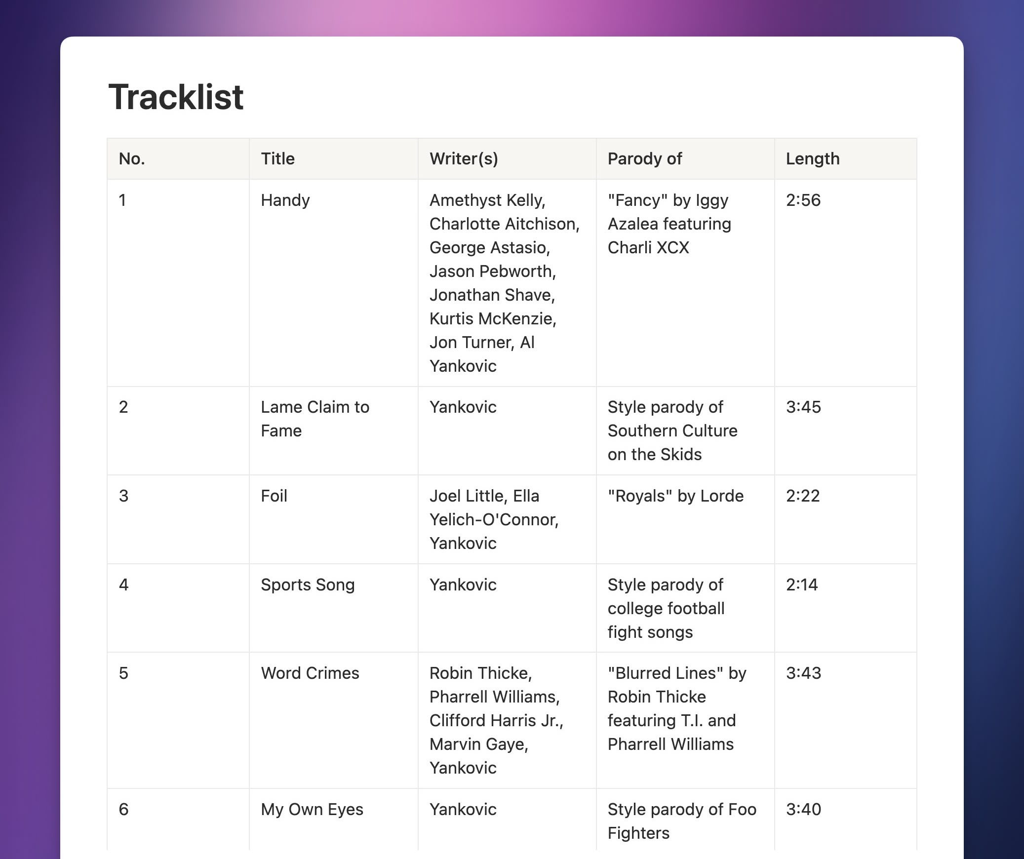 Mandatory Fun Tracklist